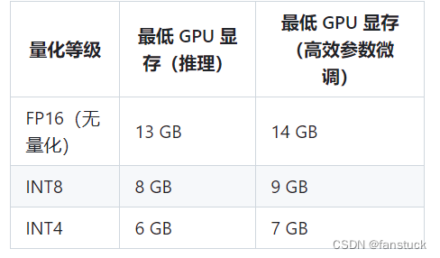 手把手教你搭建自己本地的AIChat