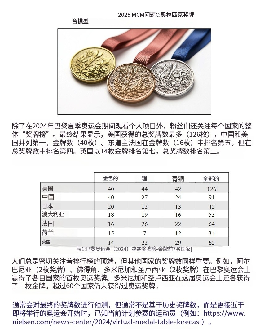2025MCM美国大学生数学建模竞赛C题-Models for Olympic Medal Tables详解+建模论文+源代码