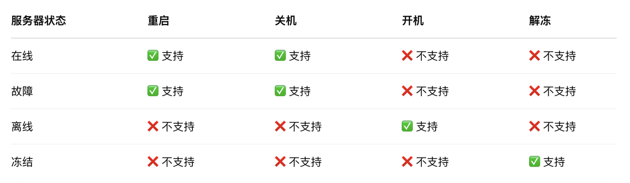 服务器状态与可用功能对照表