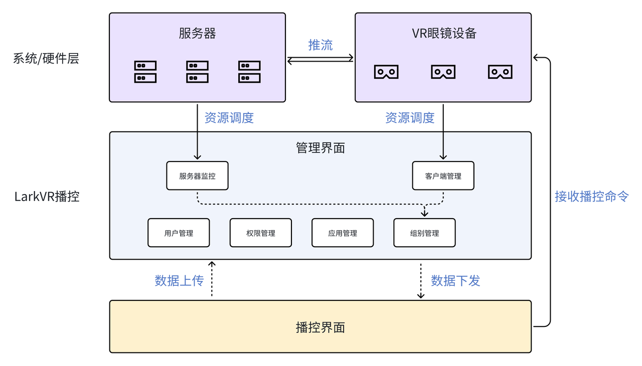 系统功能逻辑图