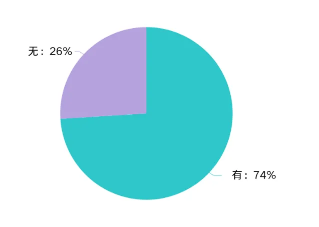 现阶段，您是否有XR应用项目需要运行在Vision Pro上，需要试用实时云渲染解决方案LarkXR？