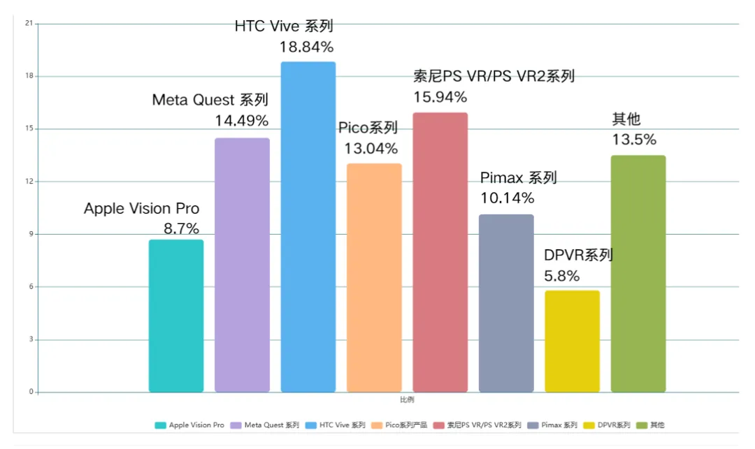 您目前使用哪些头显来运行您的XR应用？