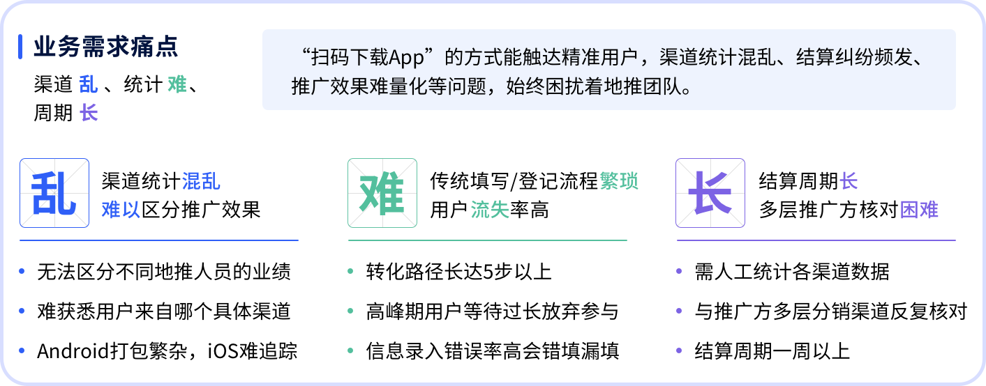 【App地推扫码】3大技术方案破解渠道统计与结算难题