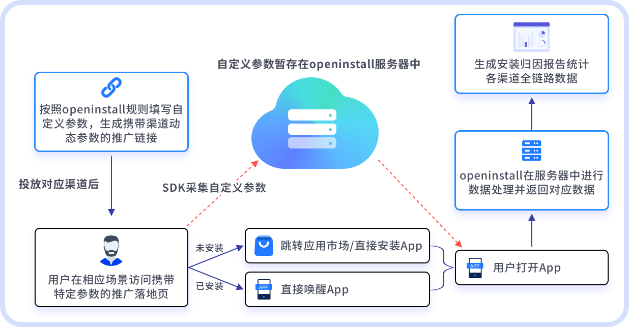 深度解析：openinstall如何实现App跳转的无缝体验