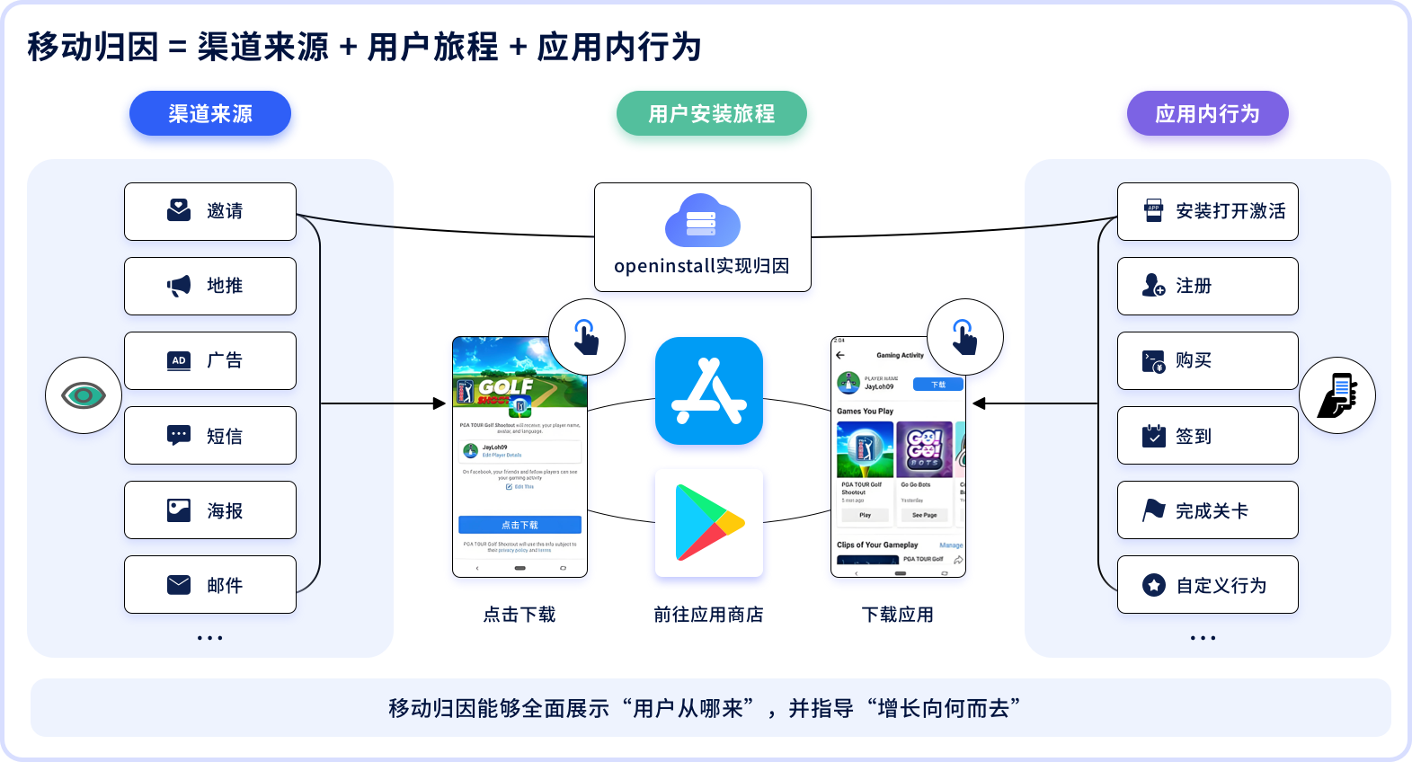 跨平台追踪：openinstall归因解决方案