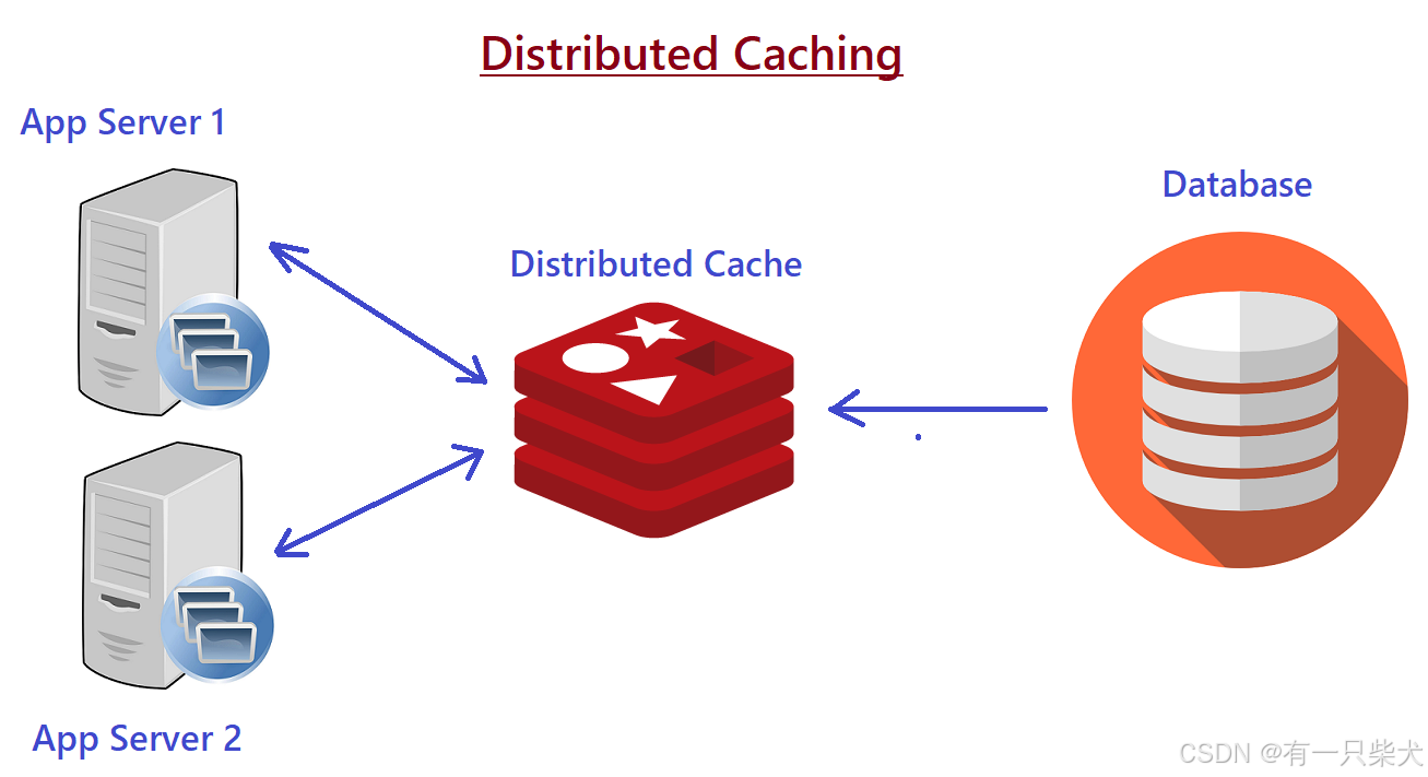 15. Springboot集成Redis