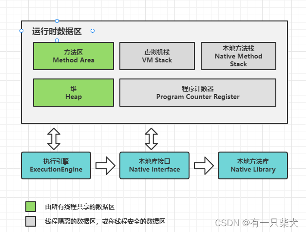 JVM学习.01 内存模型