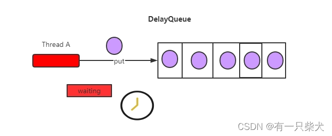 【JUC进阶】11. BlockingQueue-腾讯云开发者社区-腾讯云