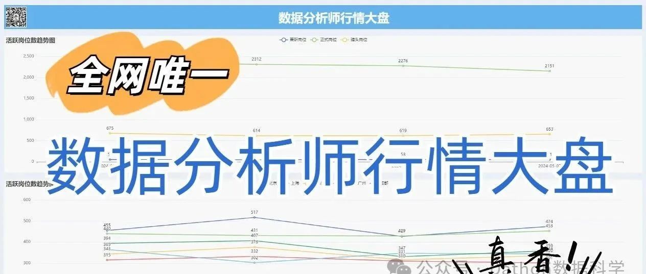 全网唯一！朋友开发了一个数据分析师行情大盘！