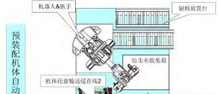 基于信息集成化的生产线物流解决方案