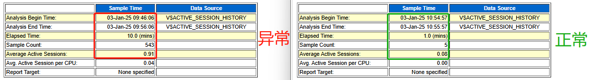 在线重定义（online redefinition）真的在线吗？