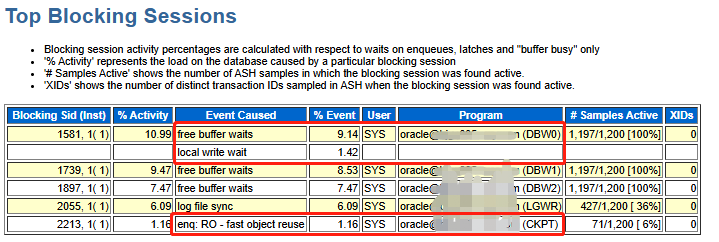 Oracle truncate hang 怎么说？
