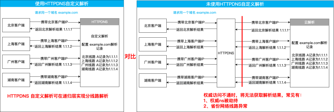请在此添加图片描述