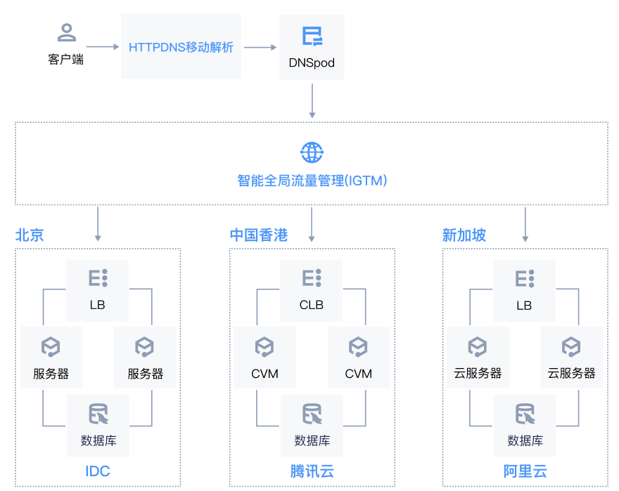 请在此添加图片描述