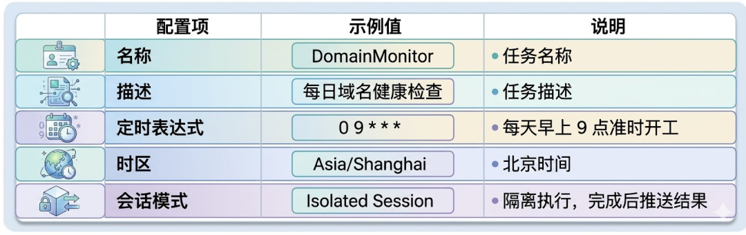 请在此添加图片描述