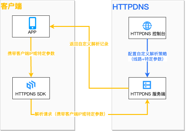 请在此添加图片描述