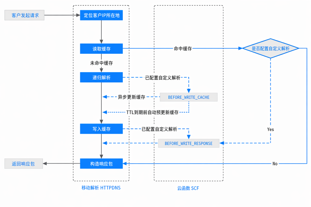请在此添加图片描述