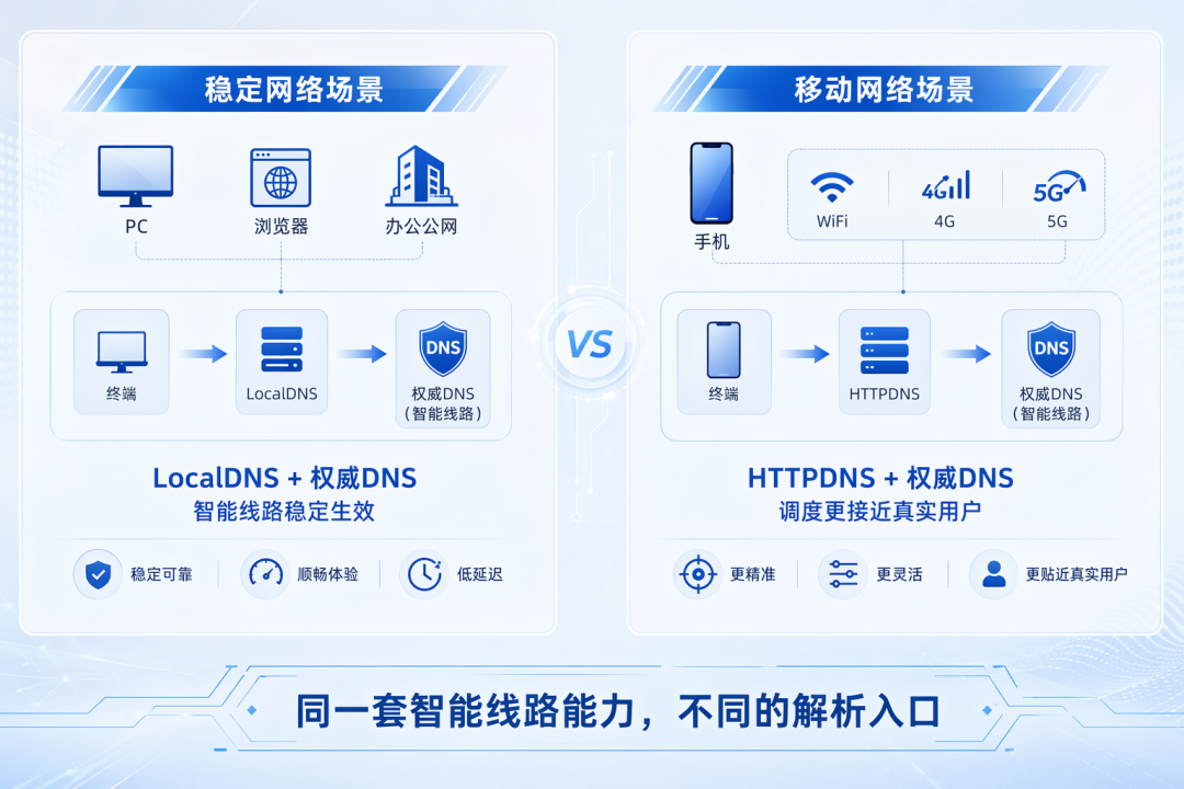 请在此添加图片描述