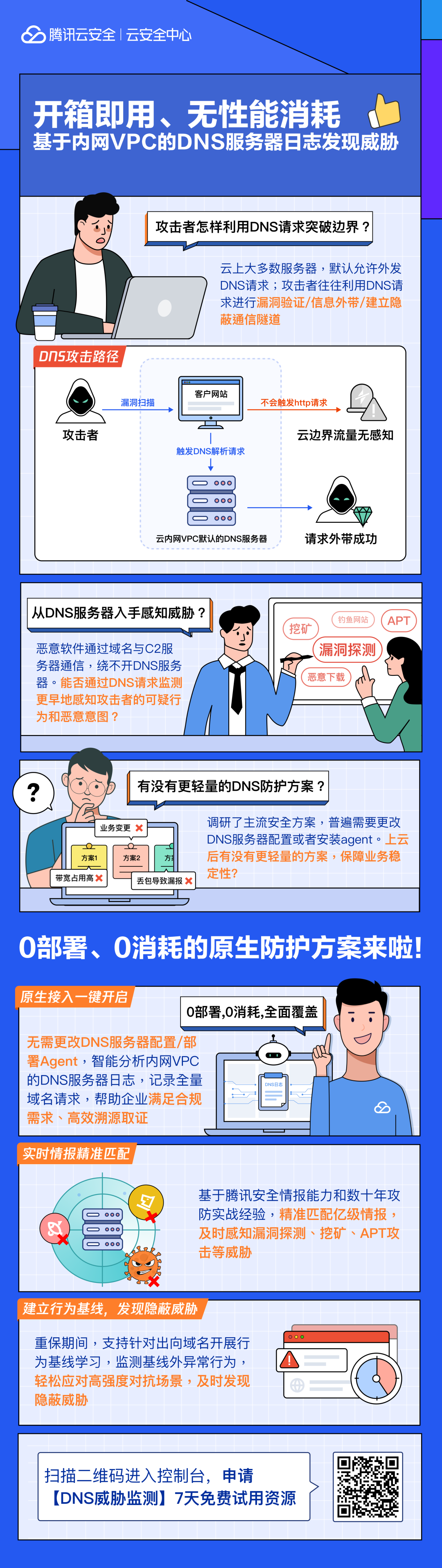 请在此添加图片描述