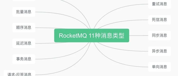1.5万字 + 25张图盘点RocketMQ 11种消息类型，你知道几种？