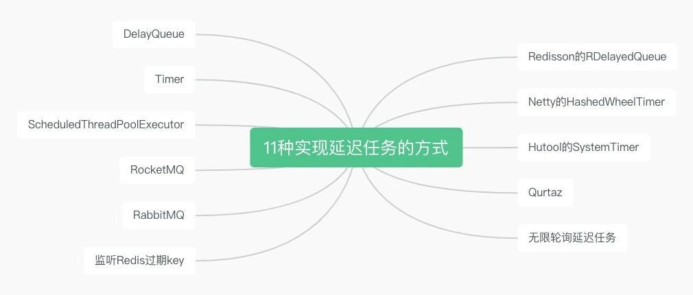 1.6万字+28张图盘点11种延迟任务的实现方式