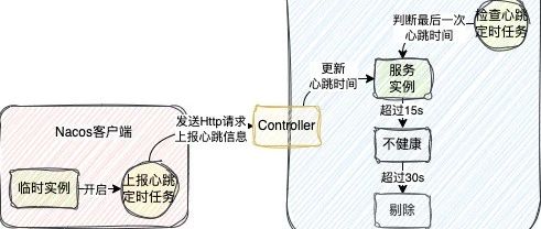 万字+20张图探秘Nacos注册中心核心实现原理