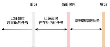 8000字 + 25图探秘Xxl-Job核心架构原理