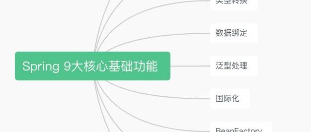 三万字盘点Spring 9大核心基础功能
