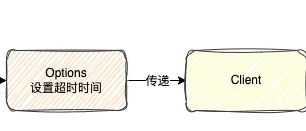 Feign如何设置超时时间，不同情况下还真不一样