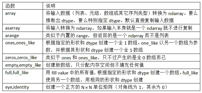 Numpy基础知识回顾