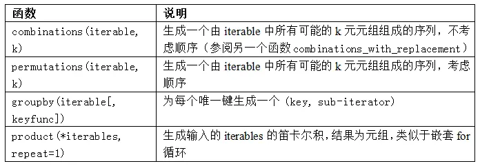 Python函数基础回顾
