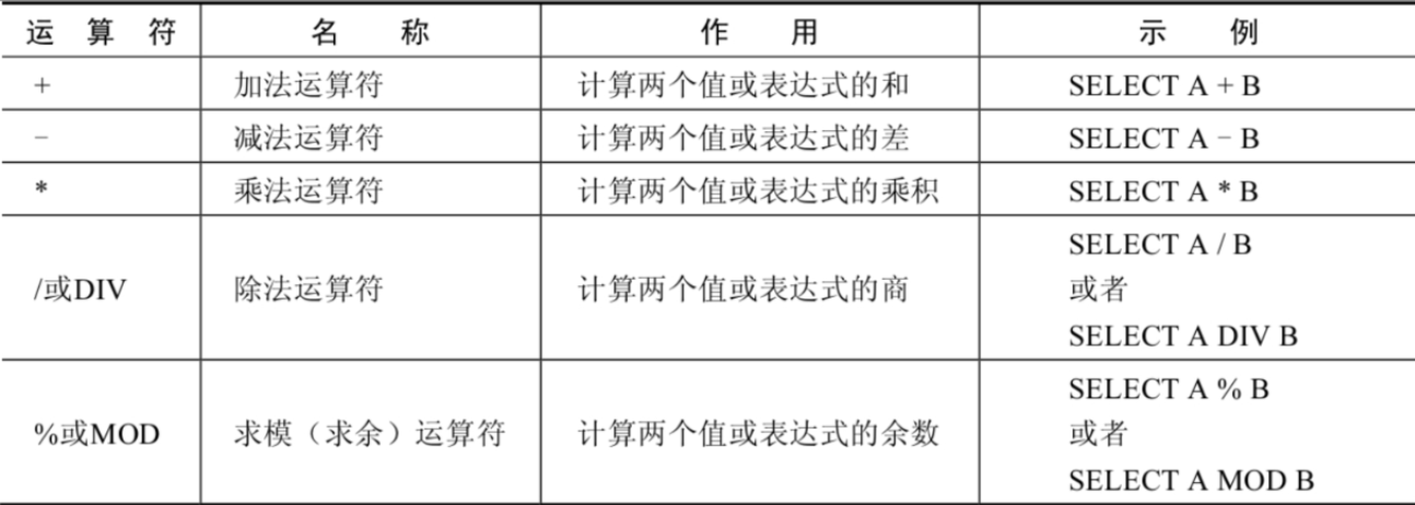 MySQL算术/比较/逻辑/位/运算符与正则全解