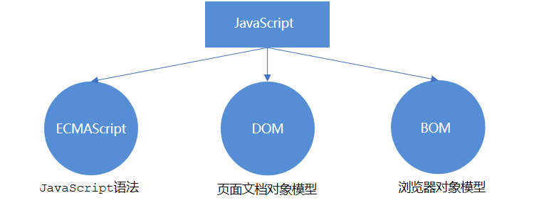 JavaScript入门基础