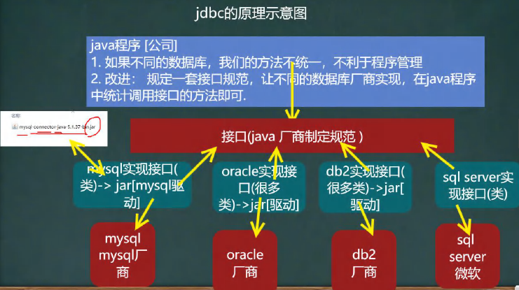 JDBC和数据库连接池
