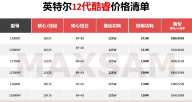 AI开发硬件基础经验