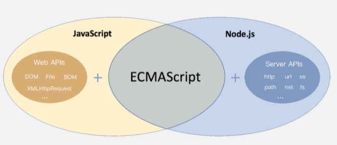 javascript之webAPIs(1)