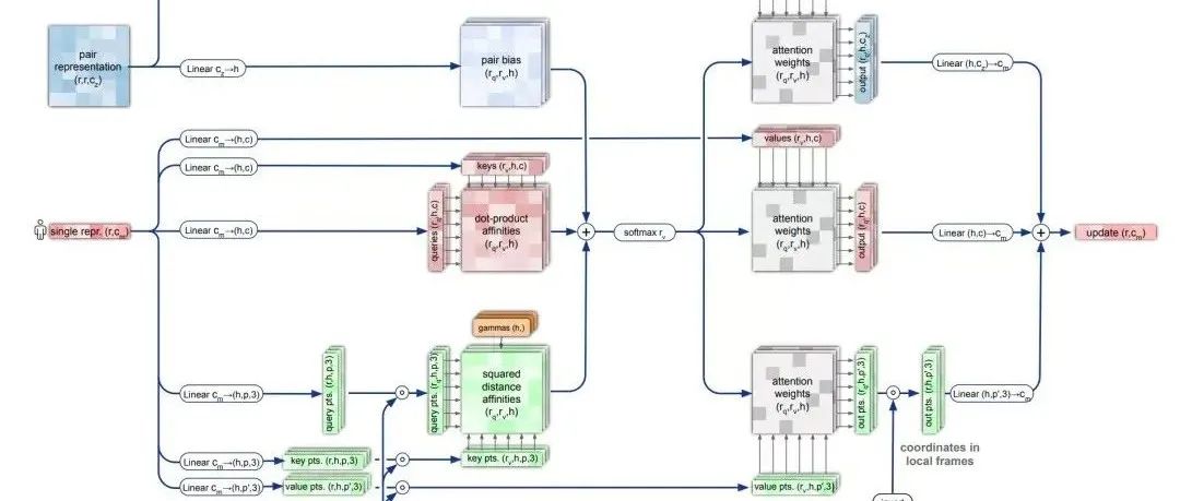 上（市场篇）| 量子计算加速蛋白质折叠