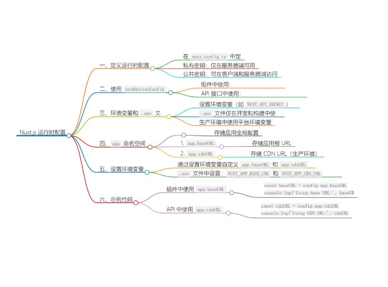 Nuxt.js必读：轻松掌握运行时配置与 useRuntimeConfig