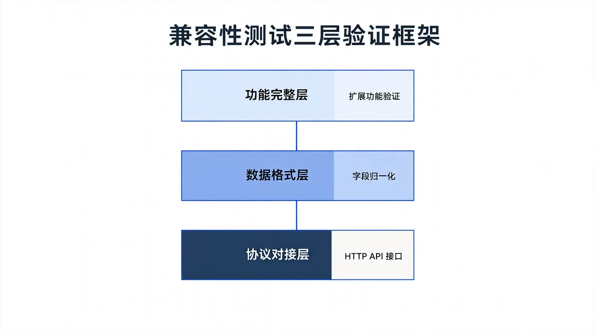优秀的个人博客,低调大师