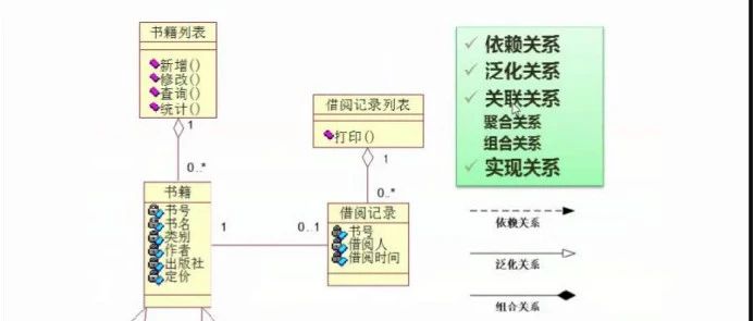 软件设计（十四）-UML建模(上)