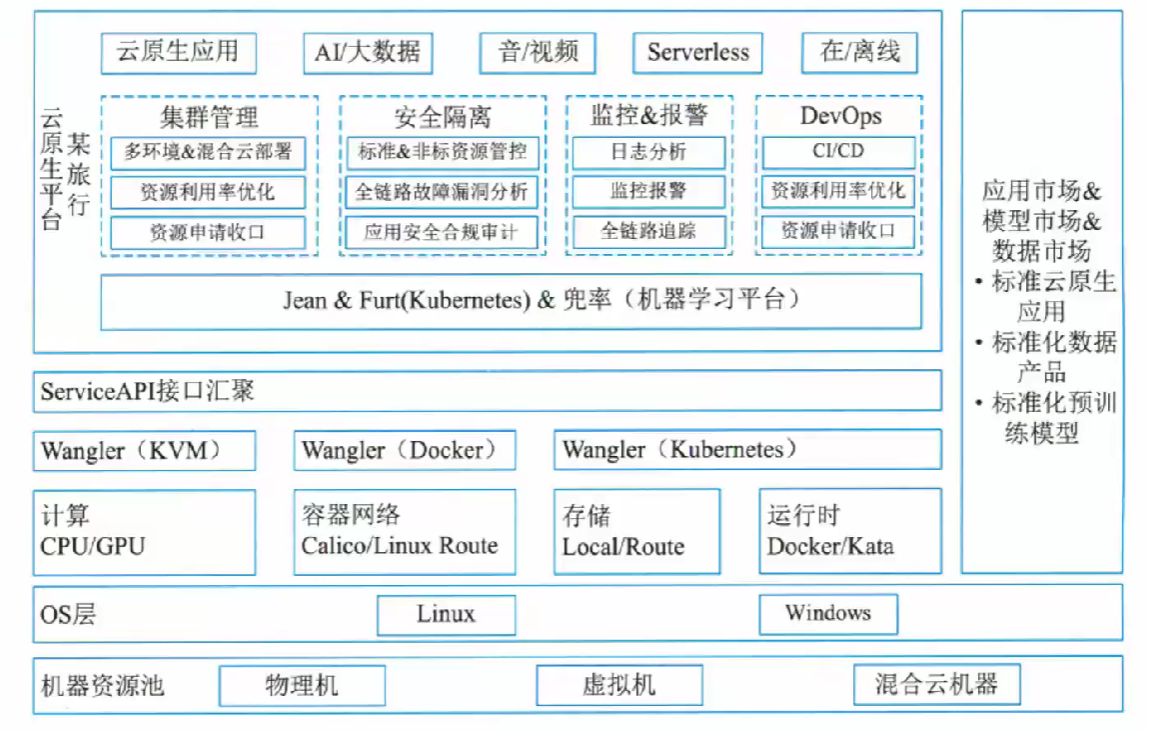 云原生架构-架构师之路（十九）