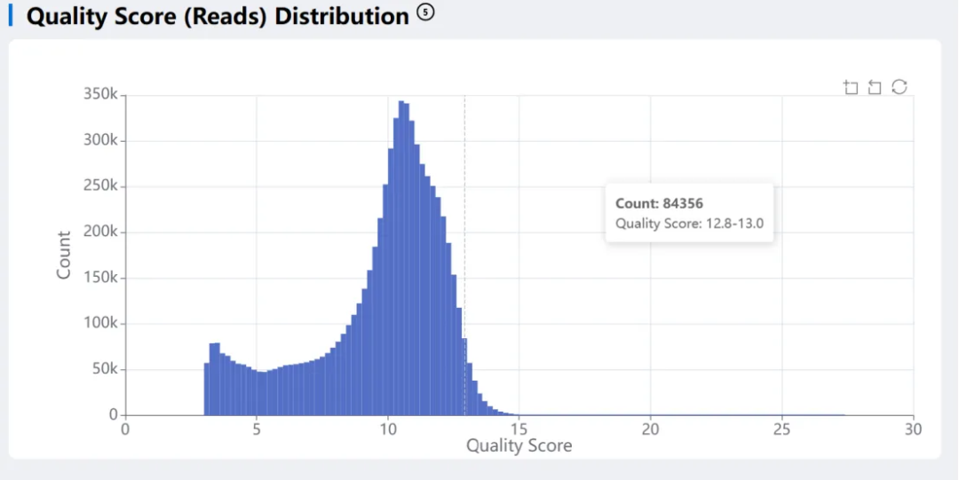 图5. 整体测序质量展示