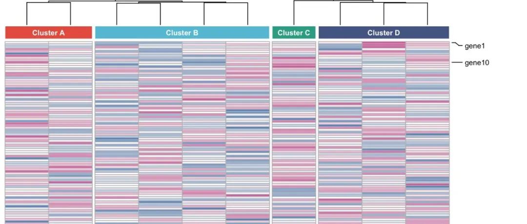 🤥 ComplexHeatmap | 你的热图注释还挤在一起看不清吗！？