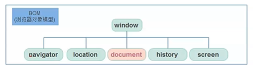 webapi（六）- BOM