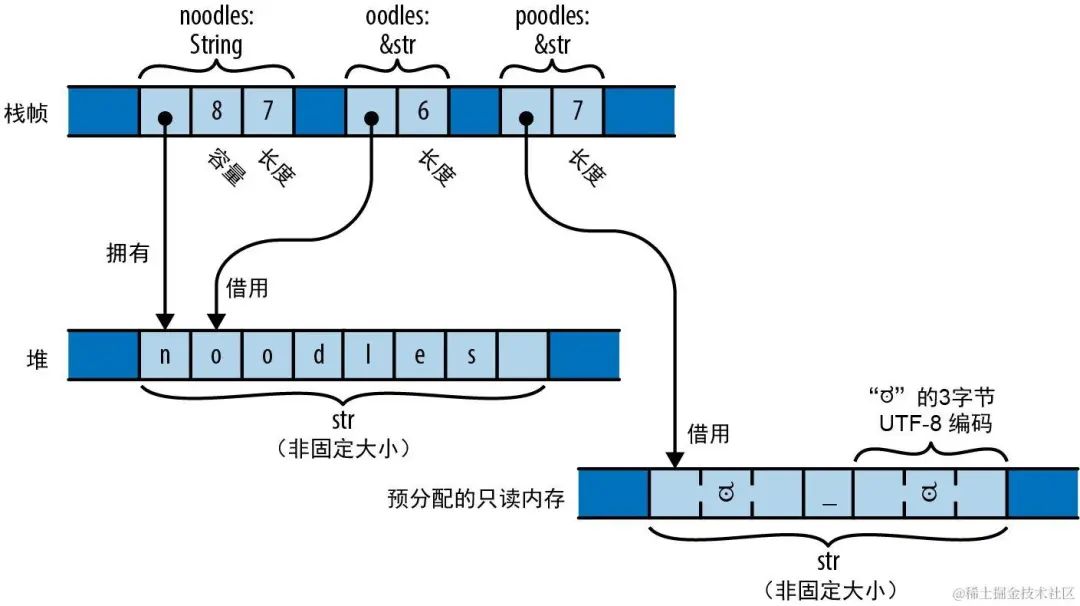第3章 | 基本数据类型 | 字符串类型