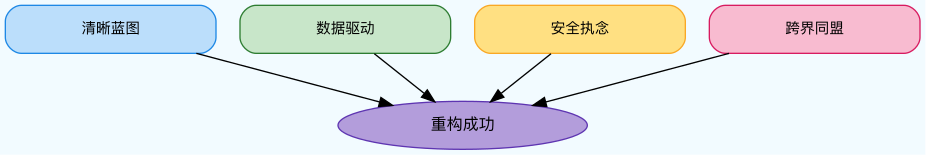 图8：重构成功的四柄重剑