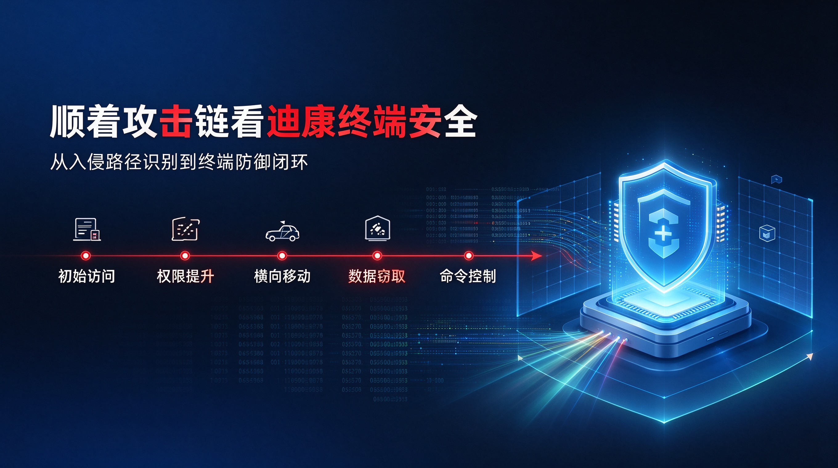 优秀的个人博客,低调大师