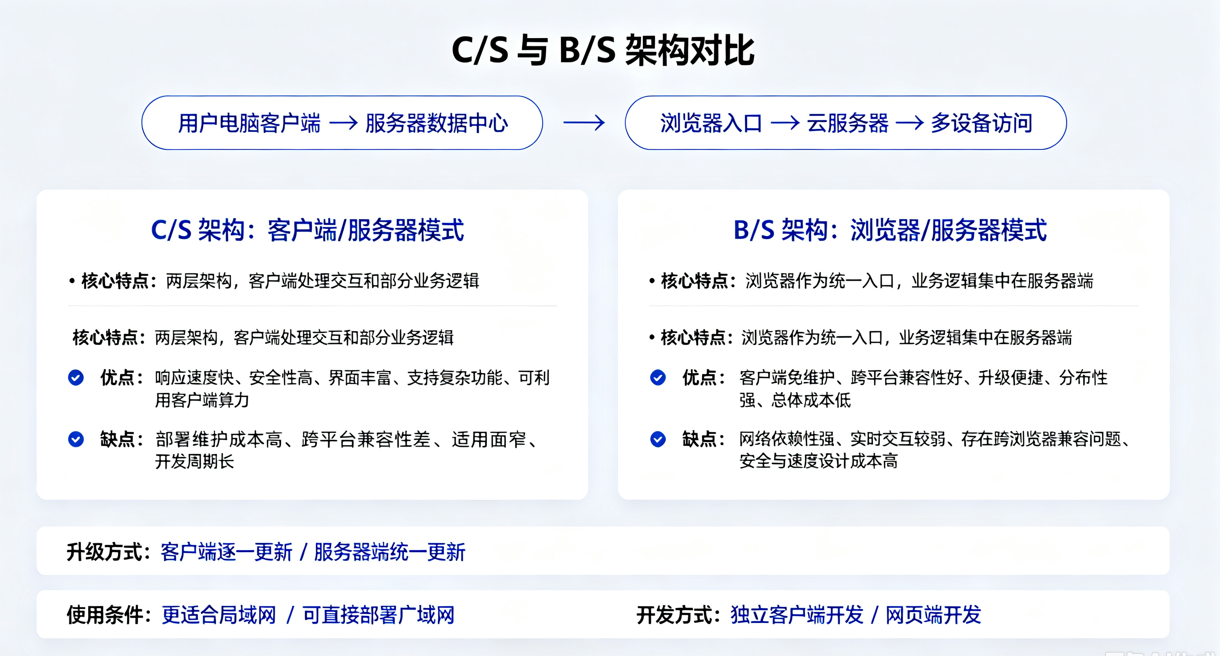 对比