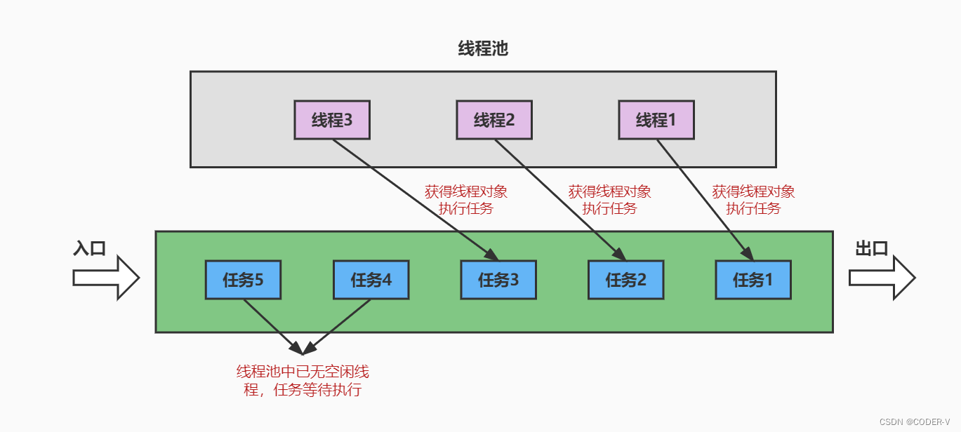 【Java】创建多线程的四种方式腾讯云开发者社区腾讯云