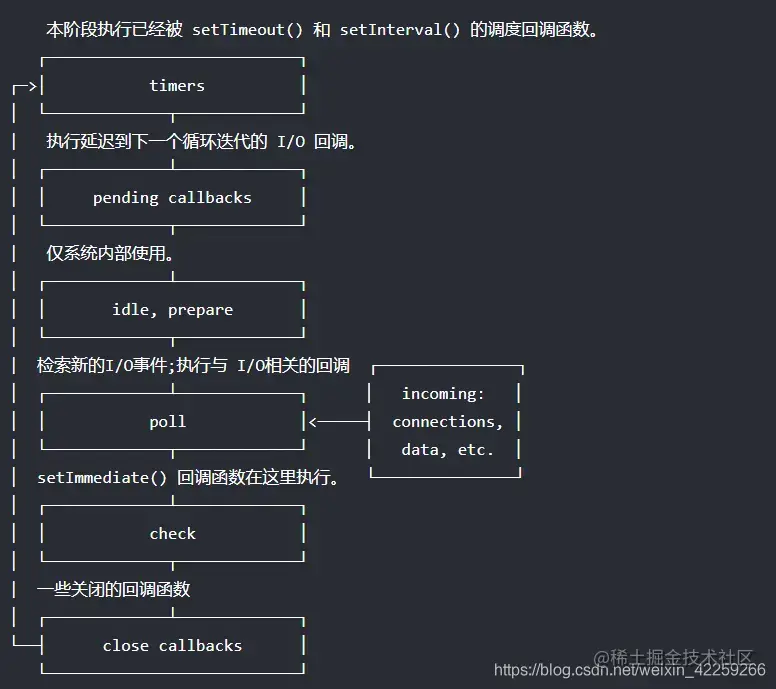 前端面试之JavaScript